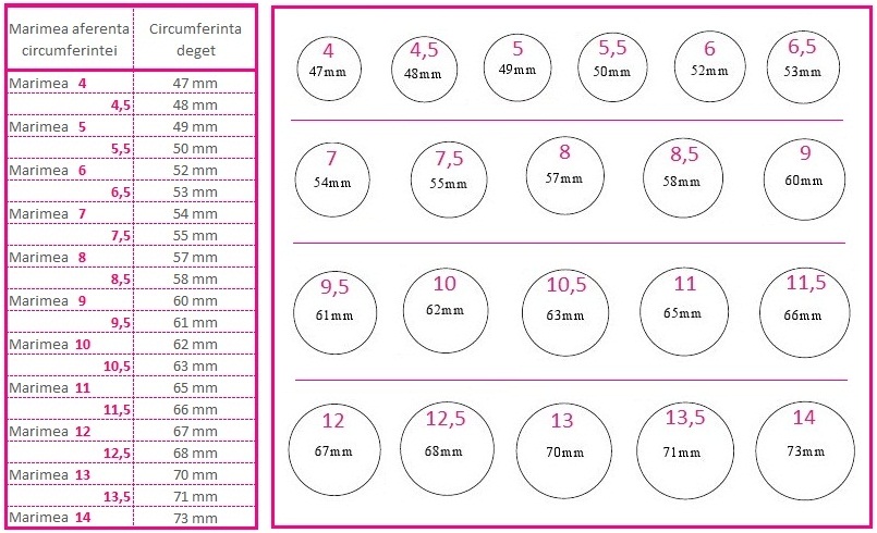 Bijuterii Safiria Tabel cu marimile la inele si verighete